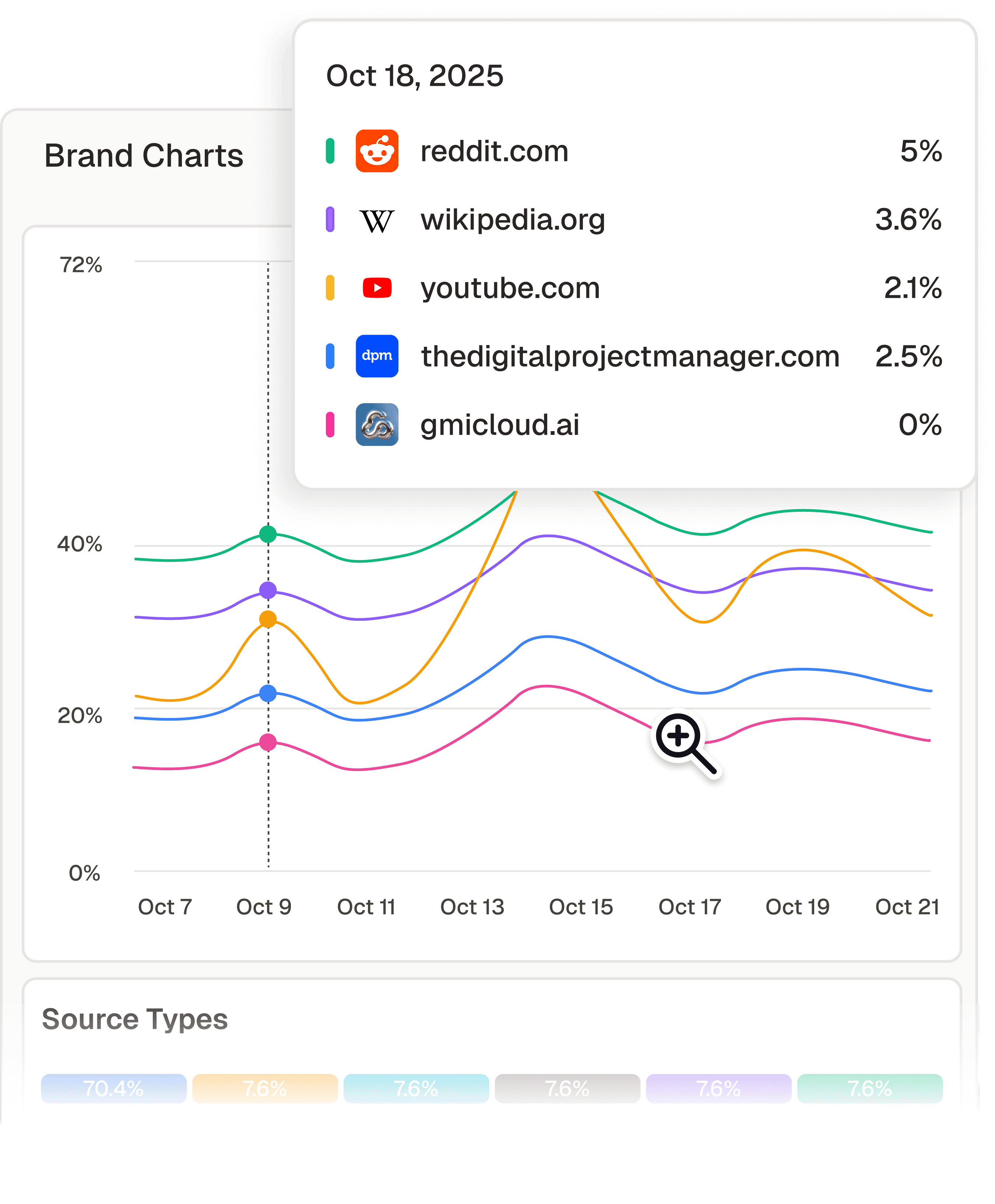 Monitor on Your Dashboard