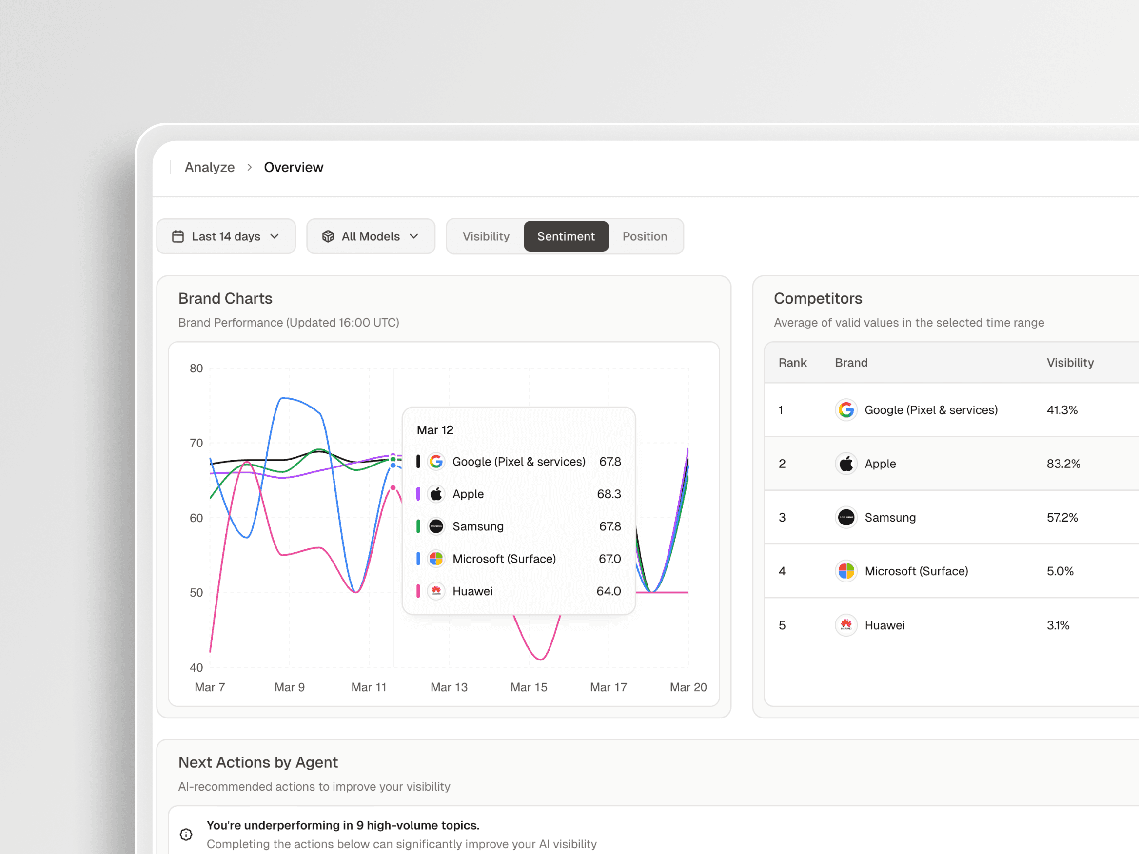 Comprehensive GEO Analytics