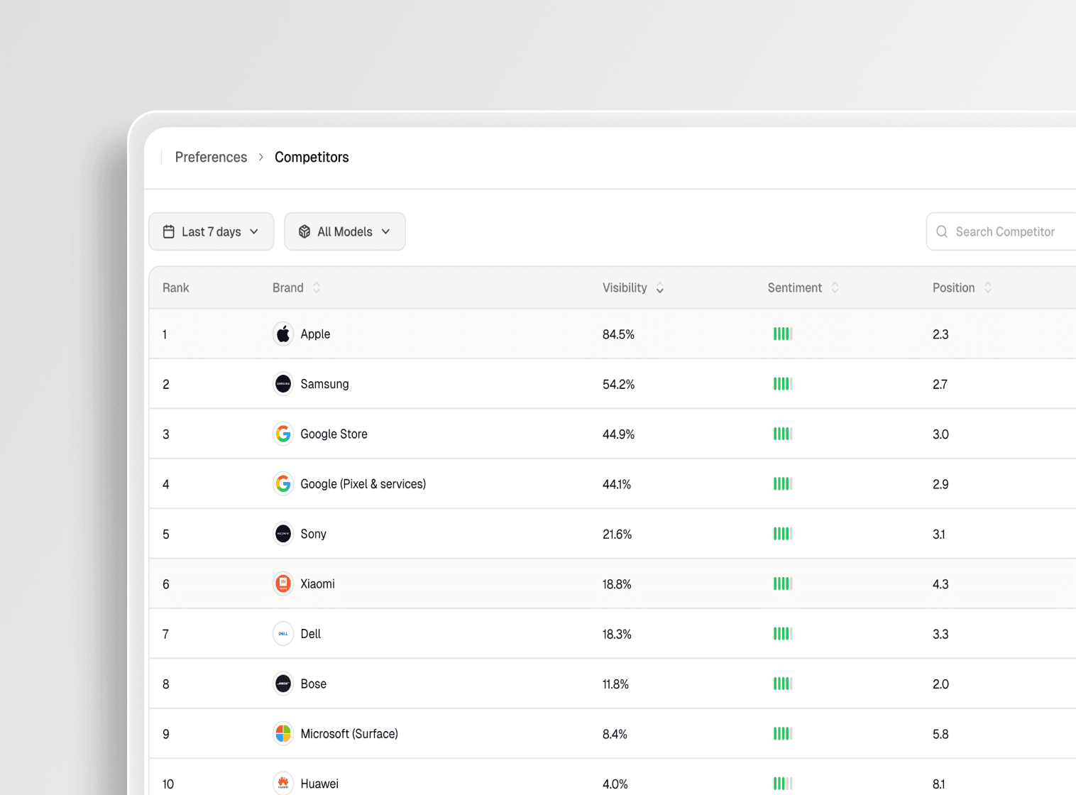 AI Search Analytics for Agencies