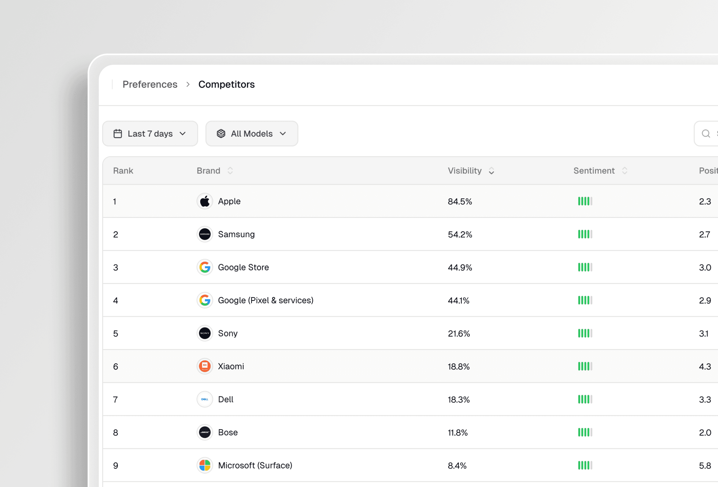 AI Search Analytics for Agencies