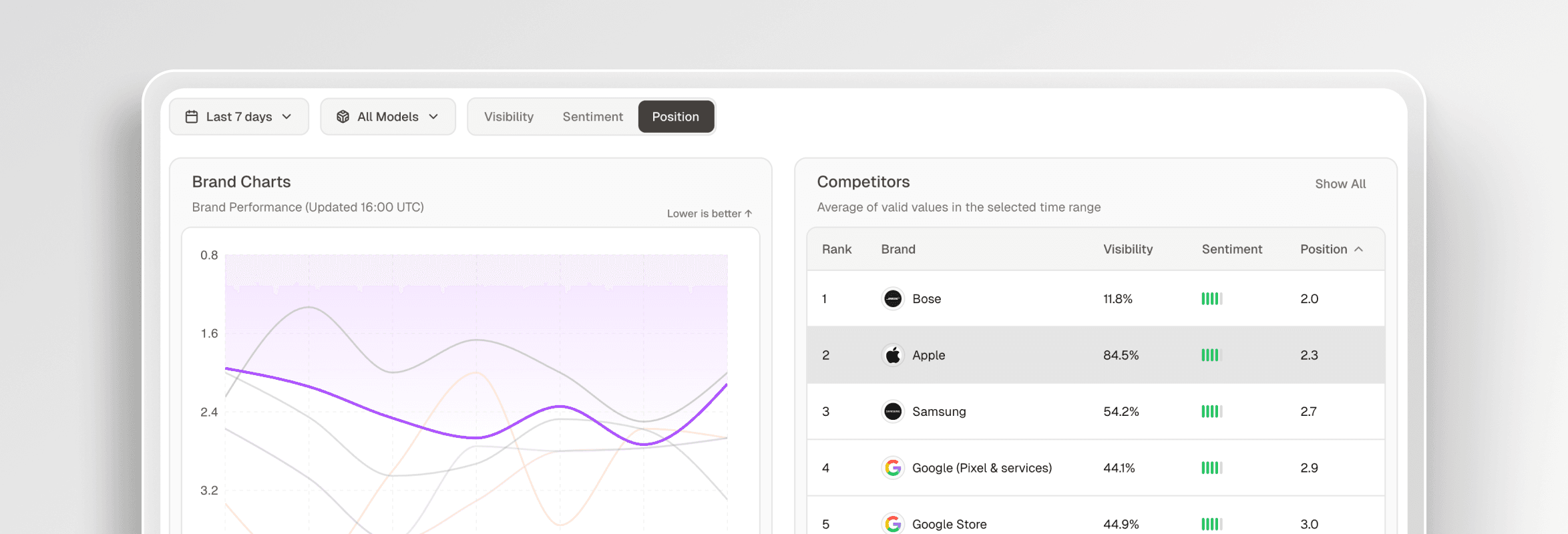 Proof From Real AI Visibility Growth
