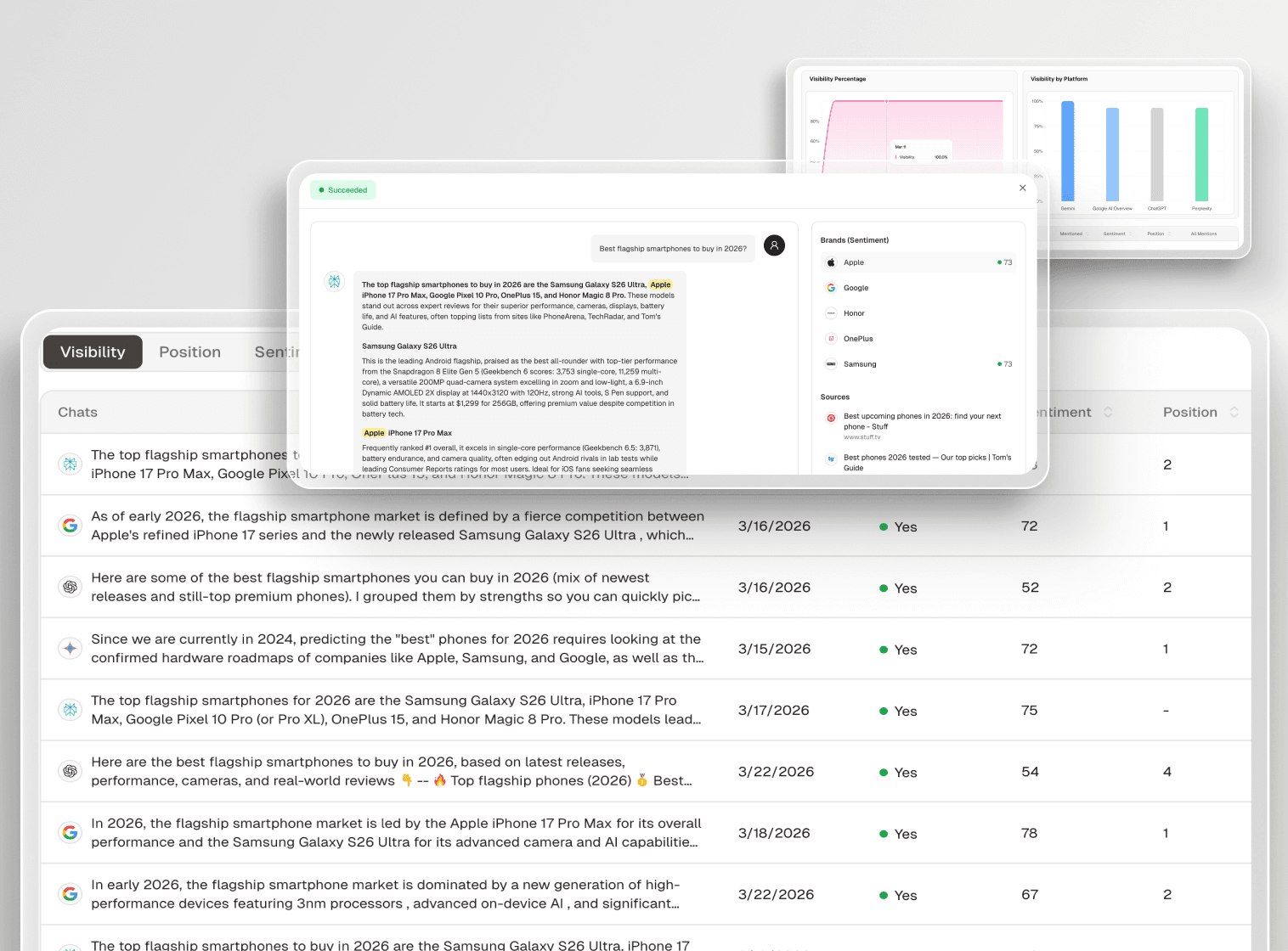 From Product Visibility to Purchase Consideration