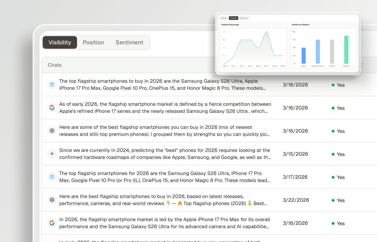 Proof From Real AI Visibility Growth