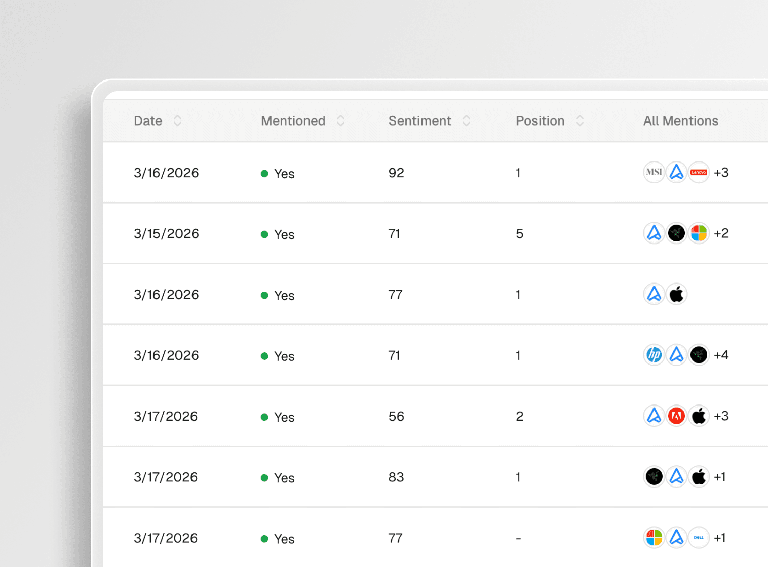 AI Search Analytics for Global Products