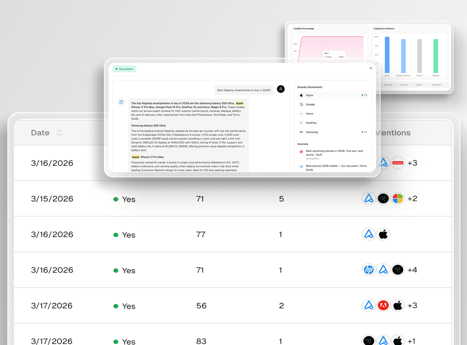 From Regional Gaps to Global AI Visibility