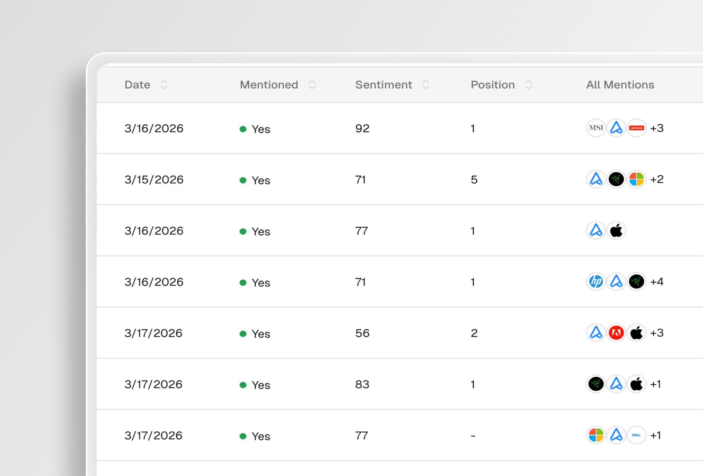 AI Search Analytics for Global Products
