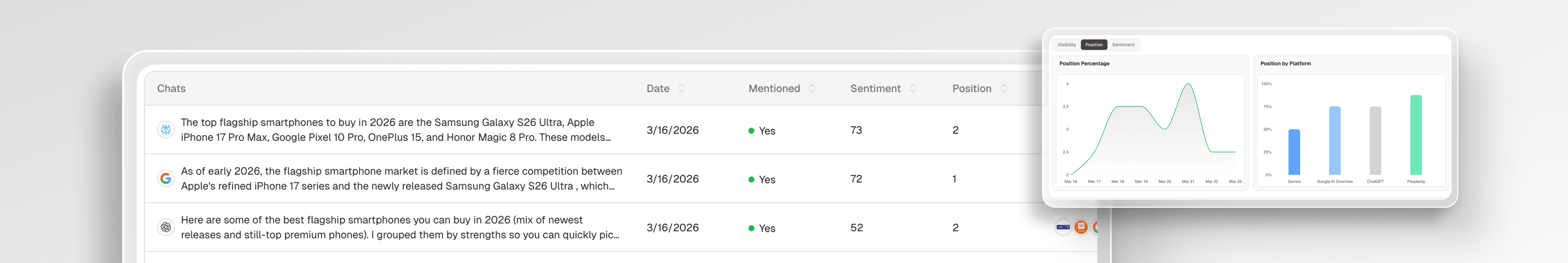 Proof From Real Global AI Visibility Growth