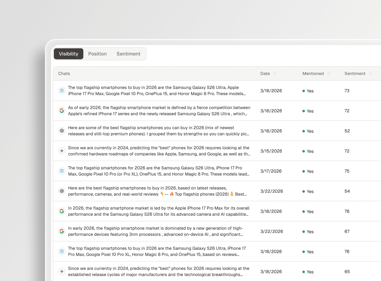 AI Search Analytics for International Trade