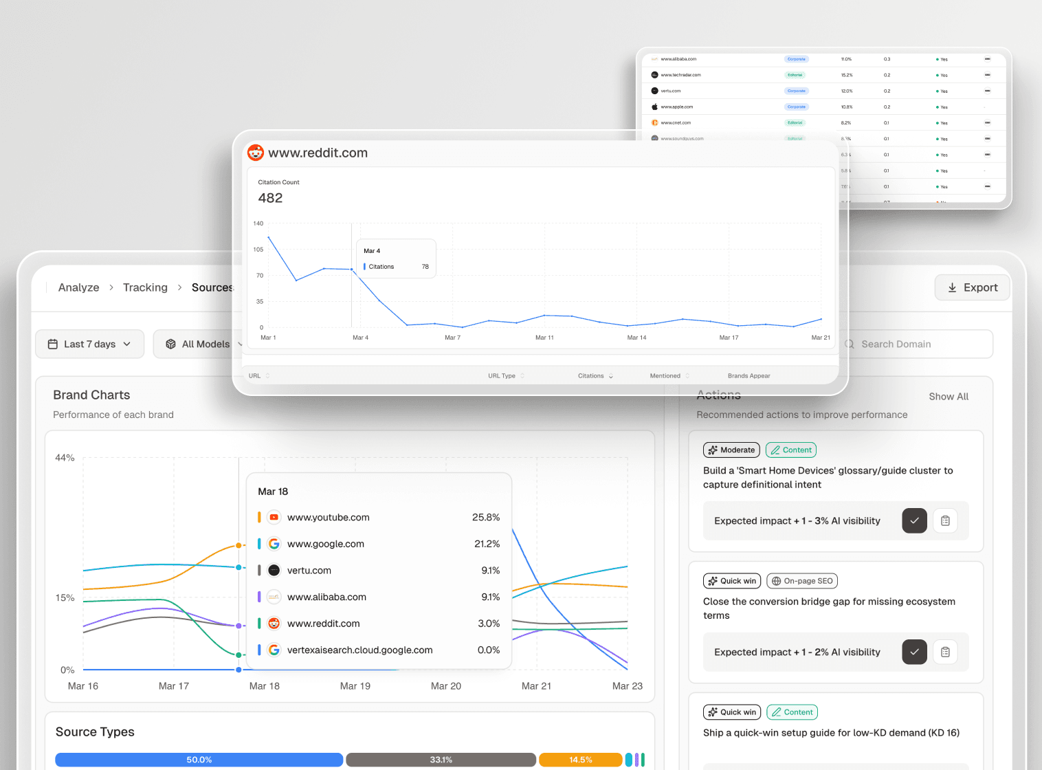 From Regional Gaps to Cross-Border Visibility