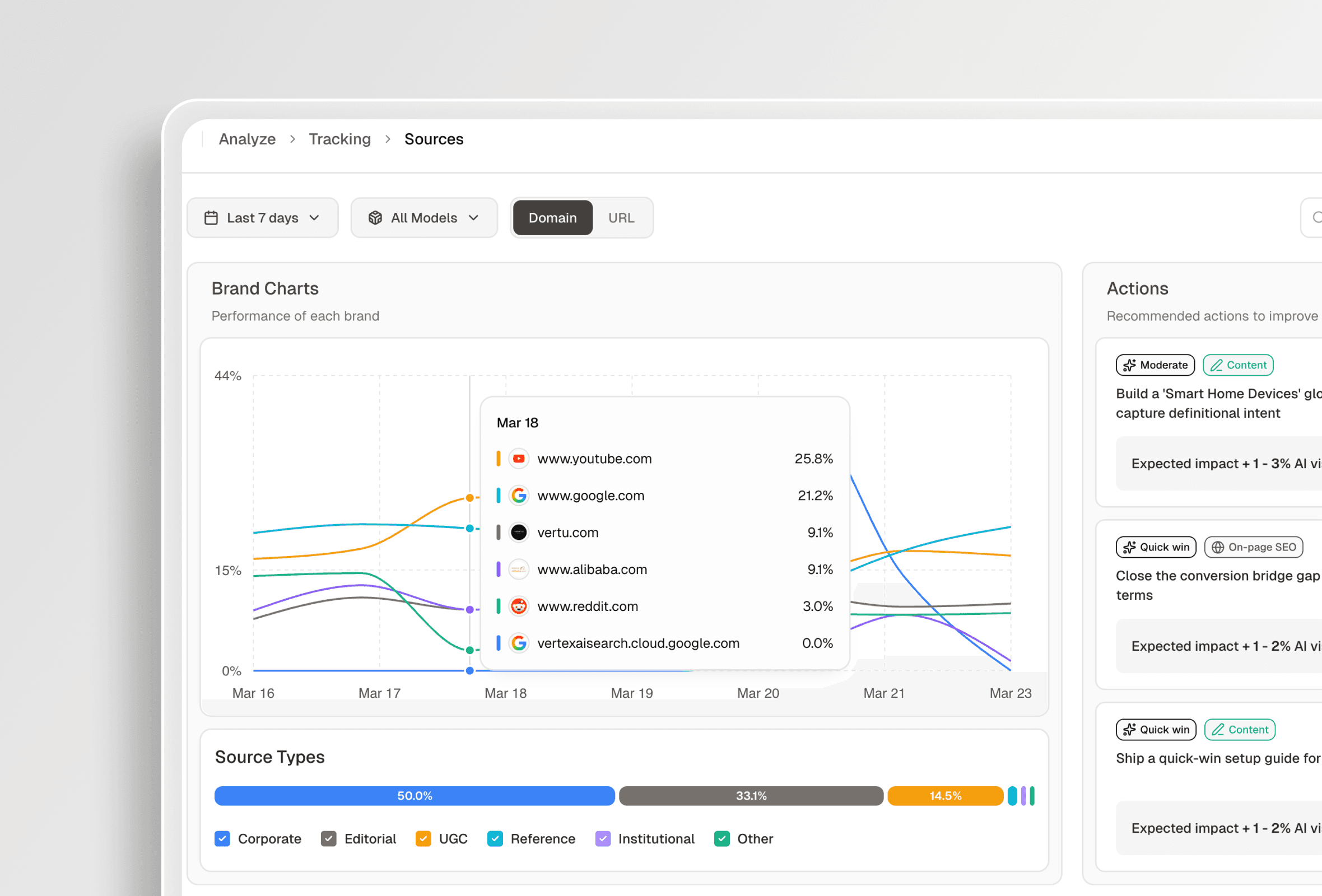 AI Search Analytics for International Trade