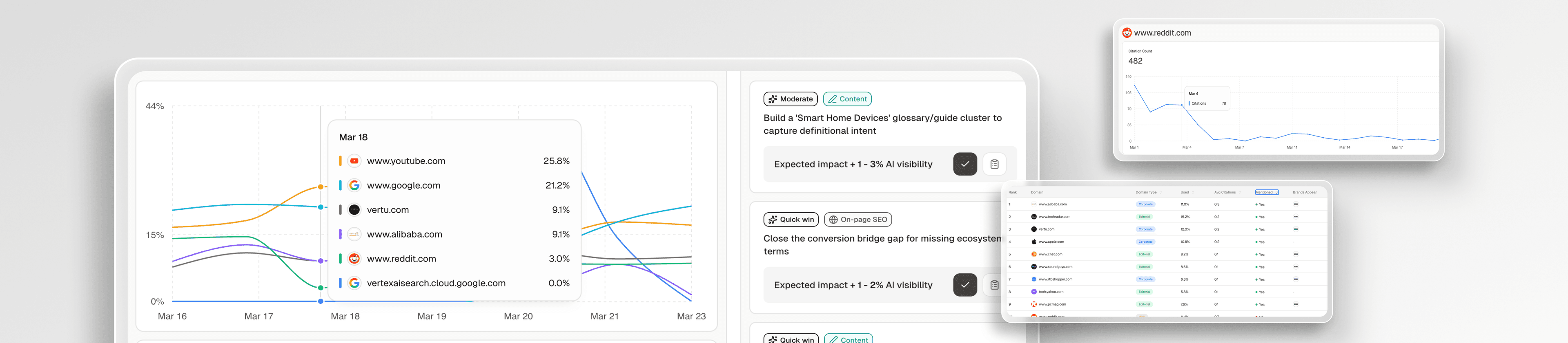From Regional Gaps to Cross-Border Visibility