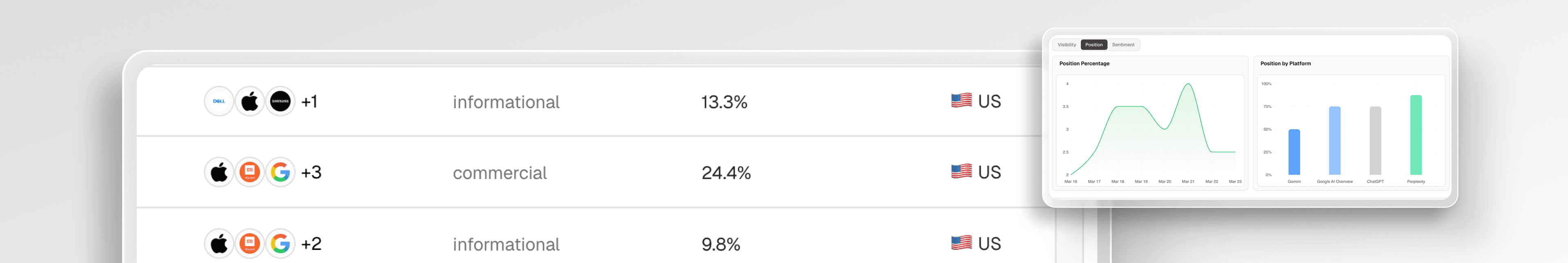 Proof From Real Global AI Visibility Growth