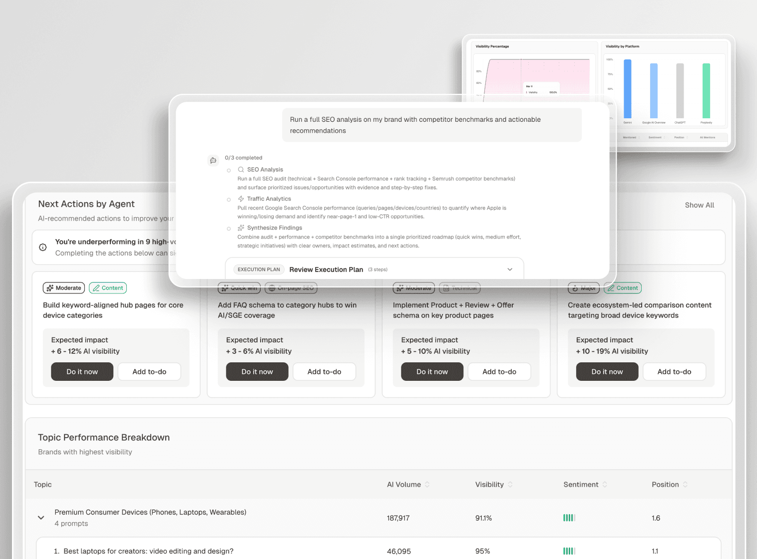 From Manual Work to Scalable Delivery