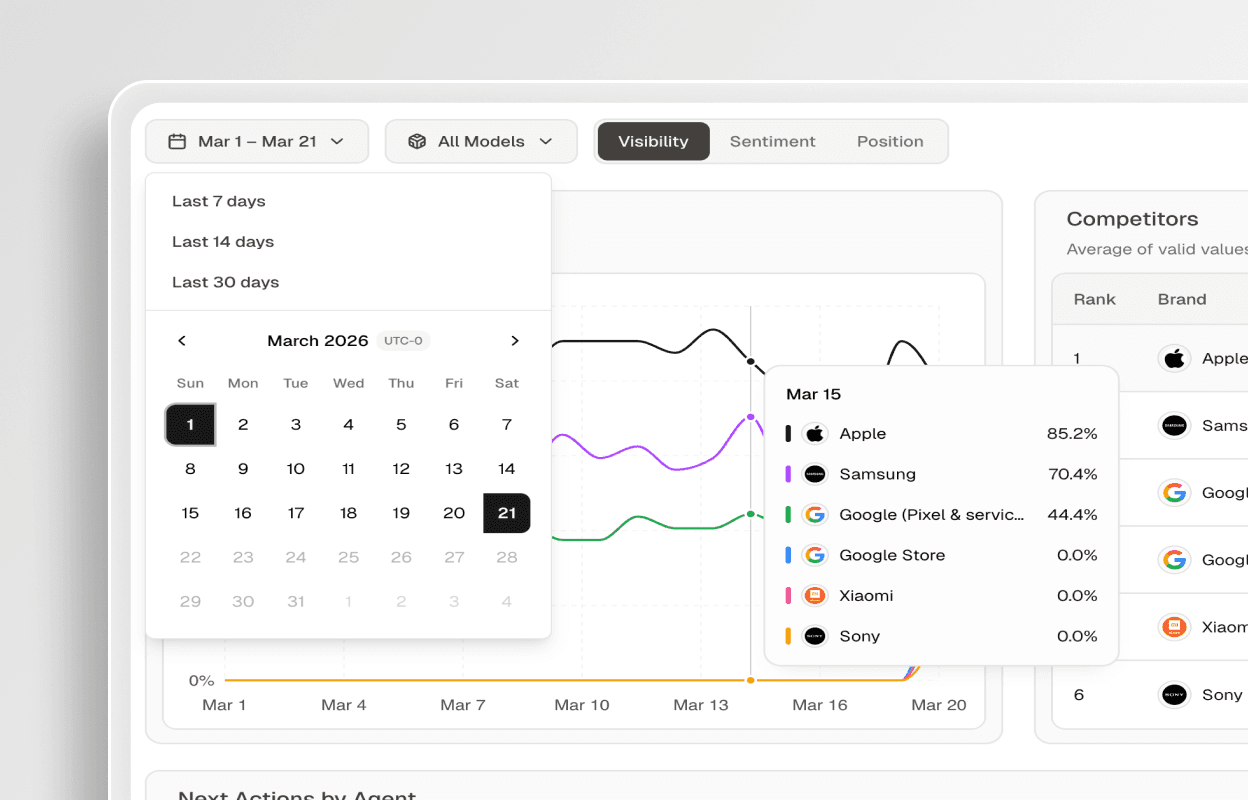 Proof From Real AI Visibility Growth