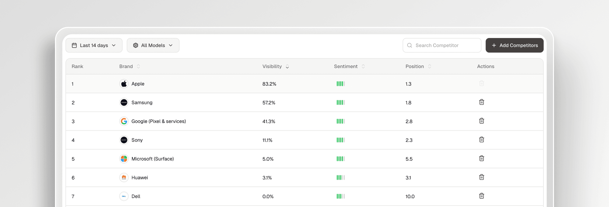 Proof From Real AI Visibility Growth