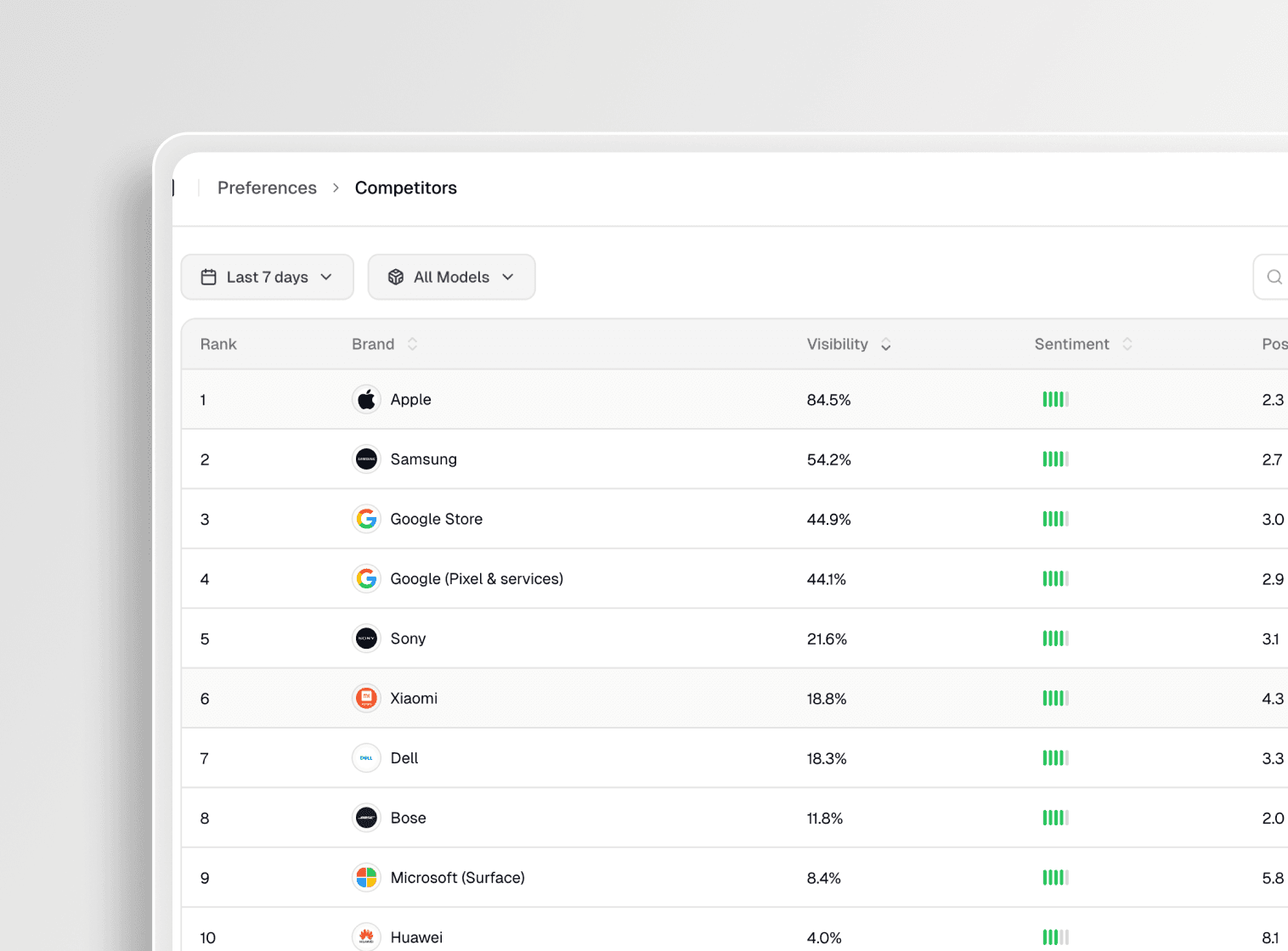 AI Search Analytics for SaaS