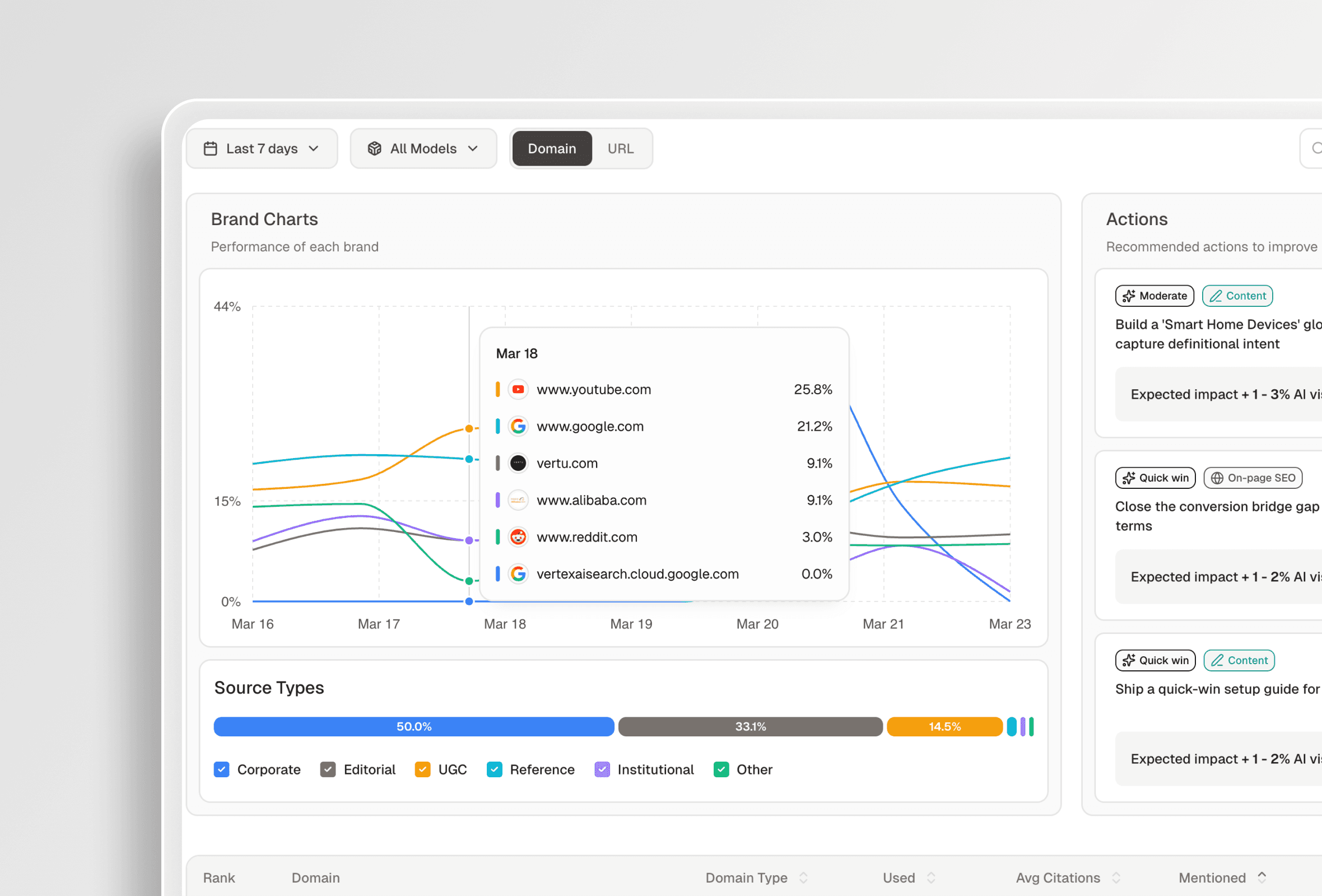 AI Search Analytics for SaaS