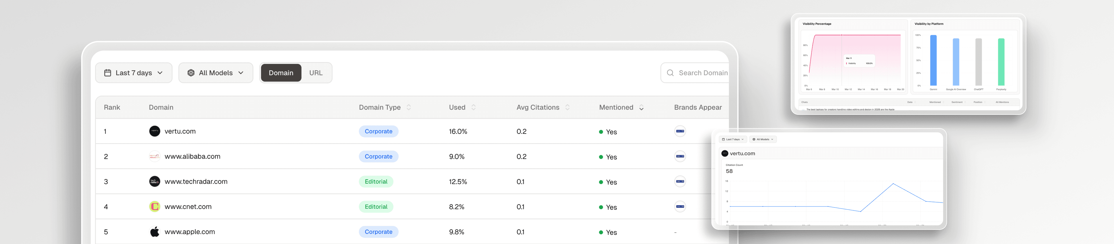 From Category Visibility to Buyer Consideration