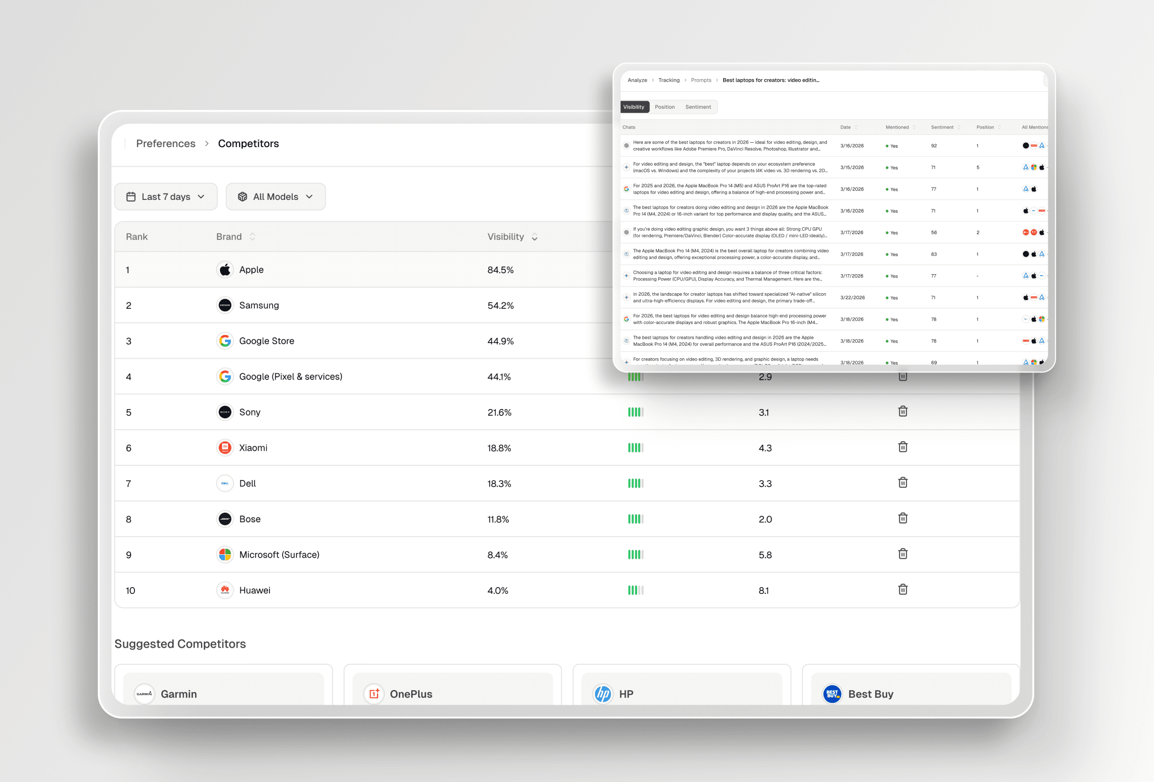 Dynamic competitor benchmarking dashboard
