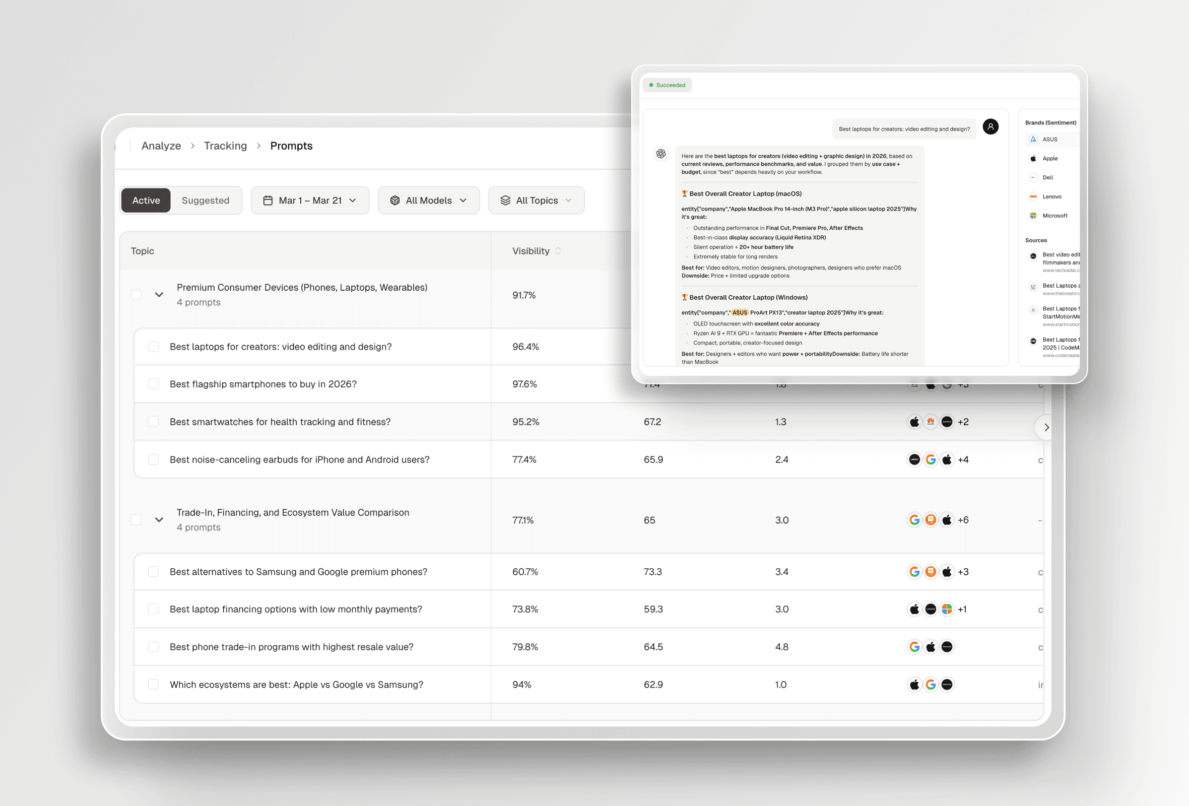 High-value prompt discovery dashboard