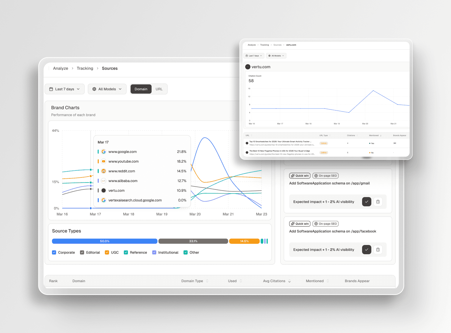 Reverse-engineer AI citations dashboard