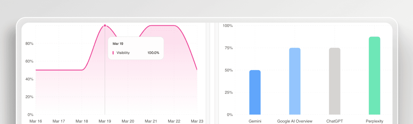 AI-Driven Optimization Strategies