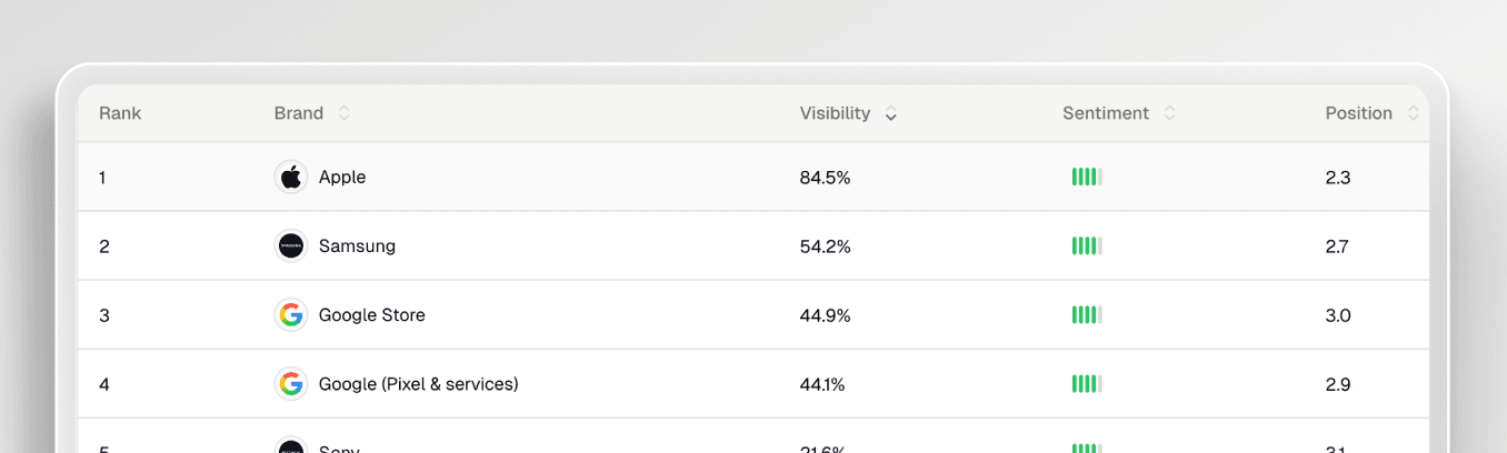 One-Click Optimization Execution