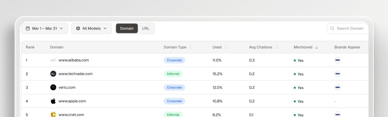 Continuous Optimization Loop