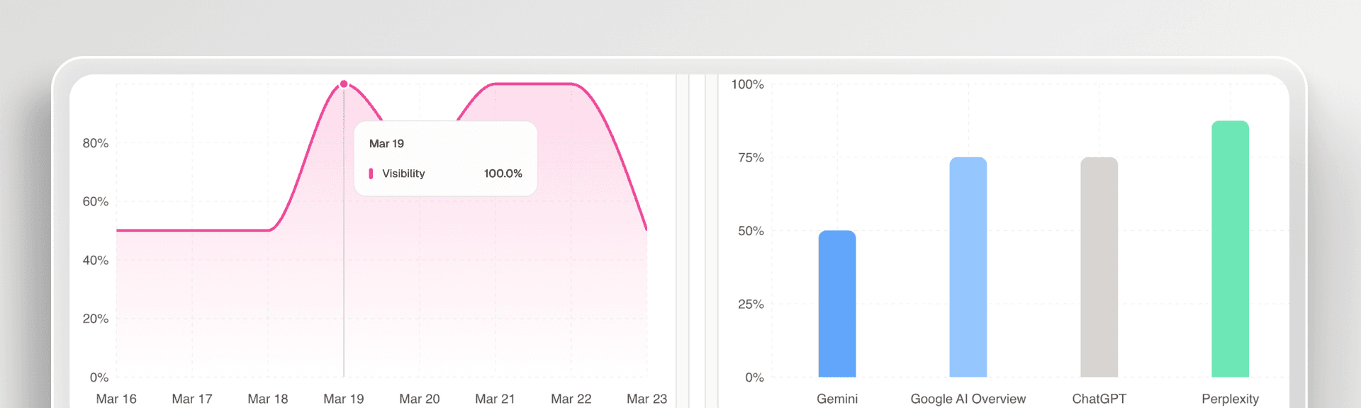 AI-Driven Optimization Strategies