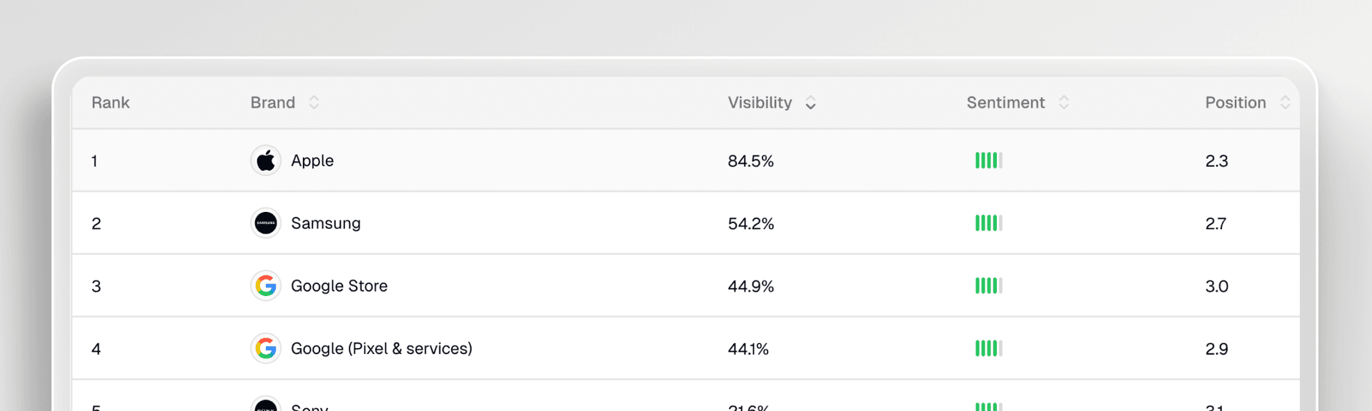 One-Click Optimization Execution
