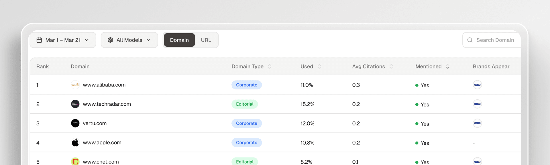 Continuous Optimization Loop