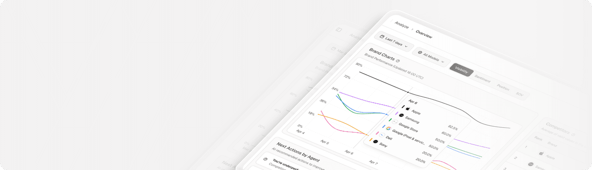 Topify X About Topify — AI Search Visibility Platform | Topify