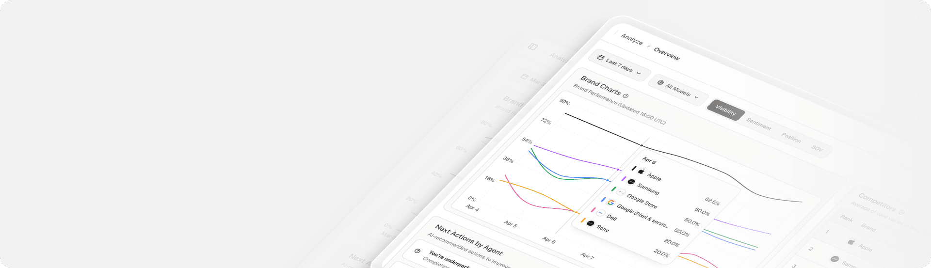 Topify X About Topify — AI Search Visibility Platform | Topify