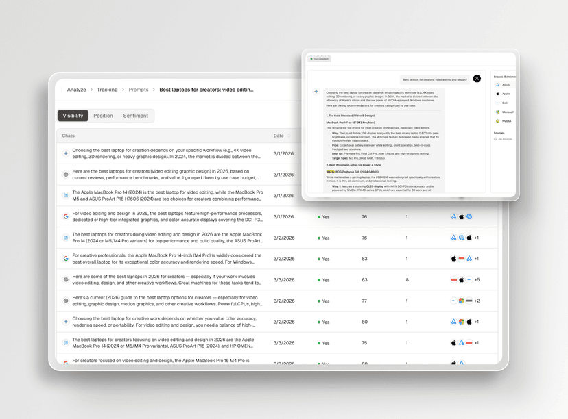 Topify X AI Search Analytics Dashboard | Topify | Topify