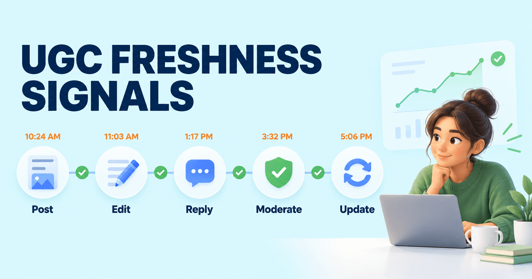 UGC Freshness Signals: Build a Workflow for Fast, Trustworthy Updates