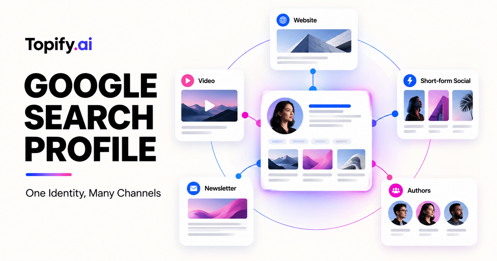 Google Search Profile: How Publishers Can Connect Web and Social Content
