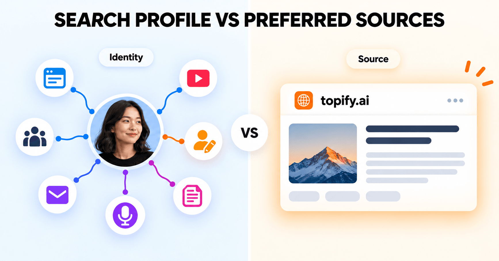 Search Profile vs Preferred Sources: Which Publisher Signal Does What