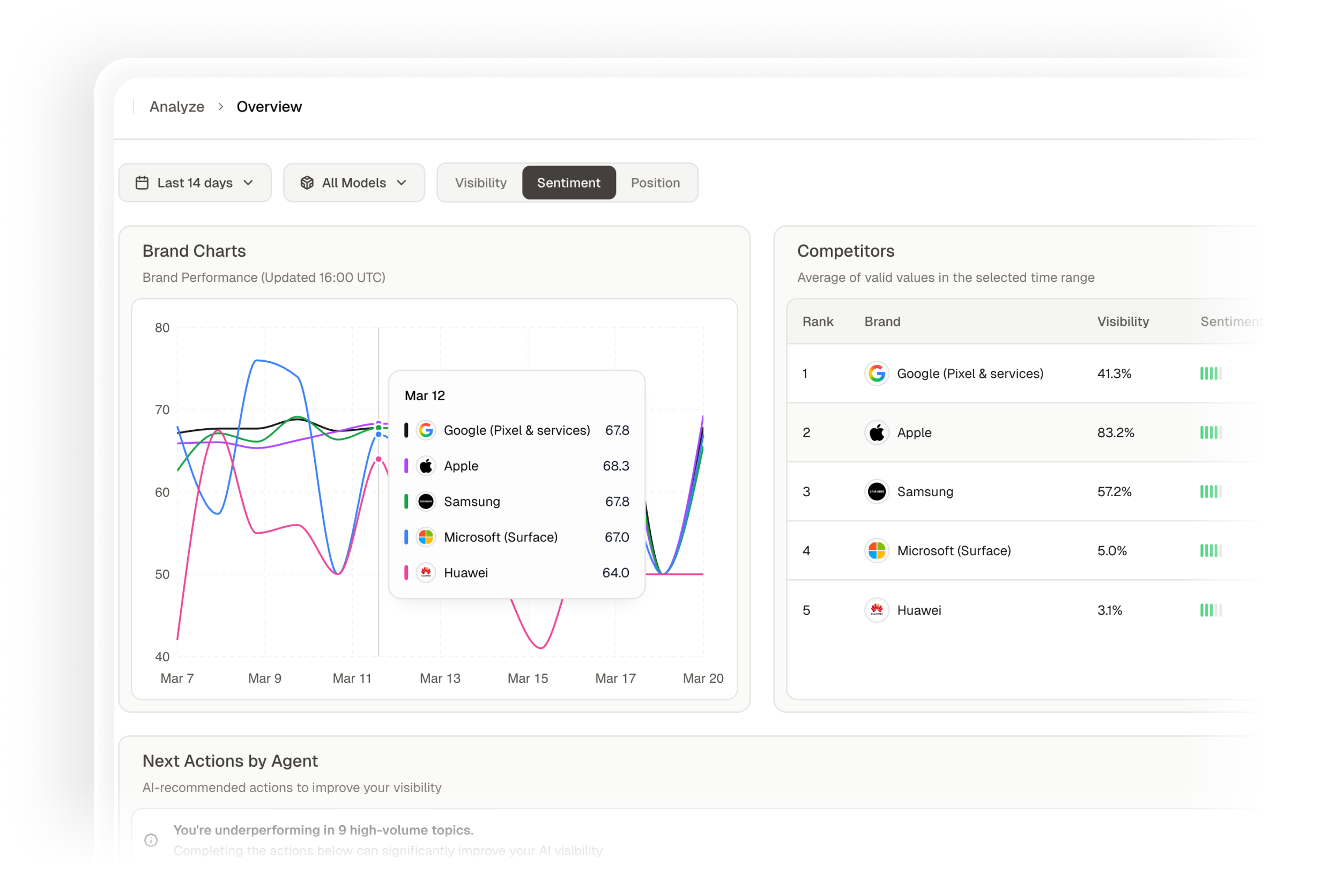 Comprehensive GEO Analytics