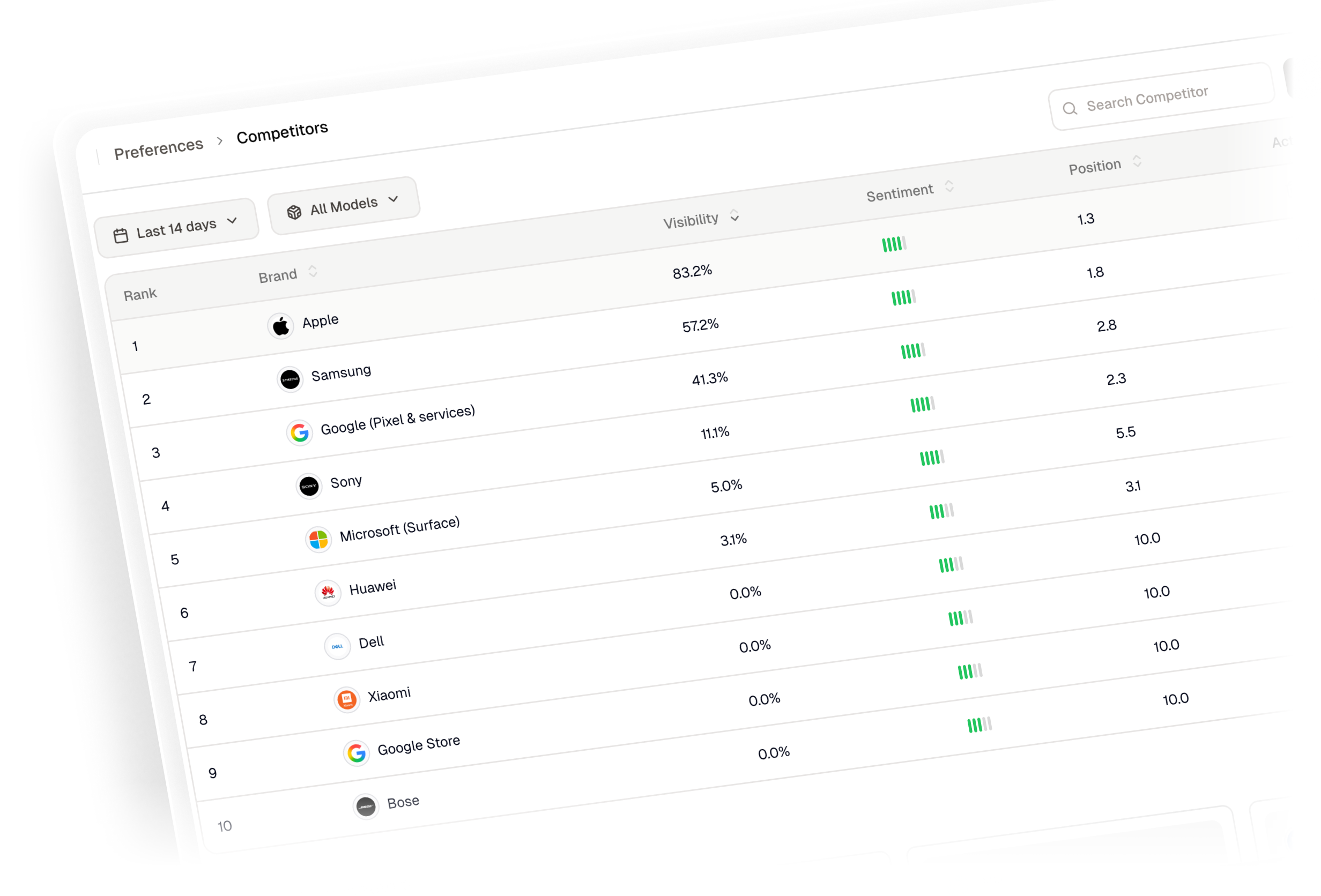Dynamic Competitor Benchmarking